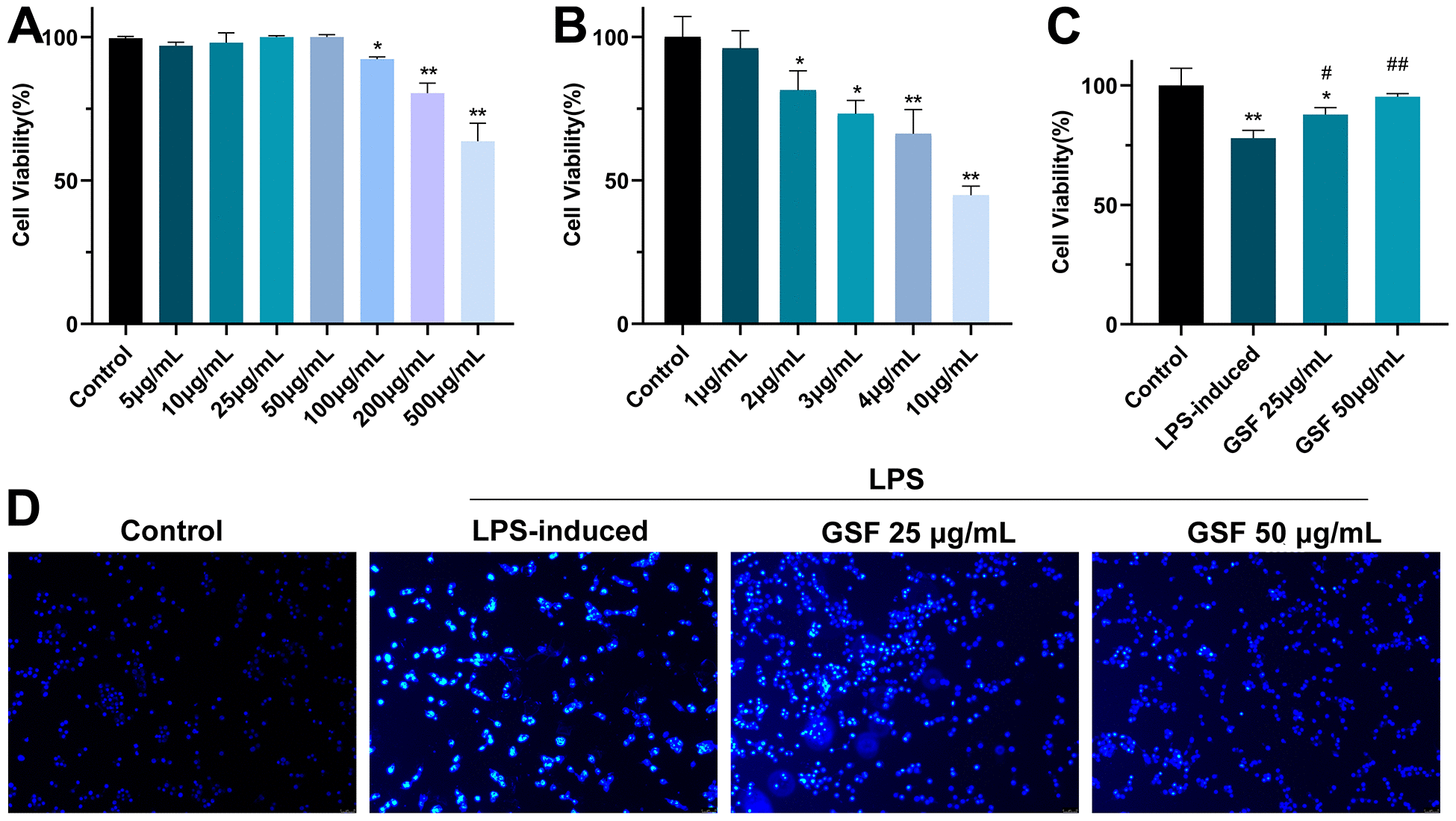 Neuroprotective effect of total flavonoids in stems and leaves of