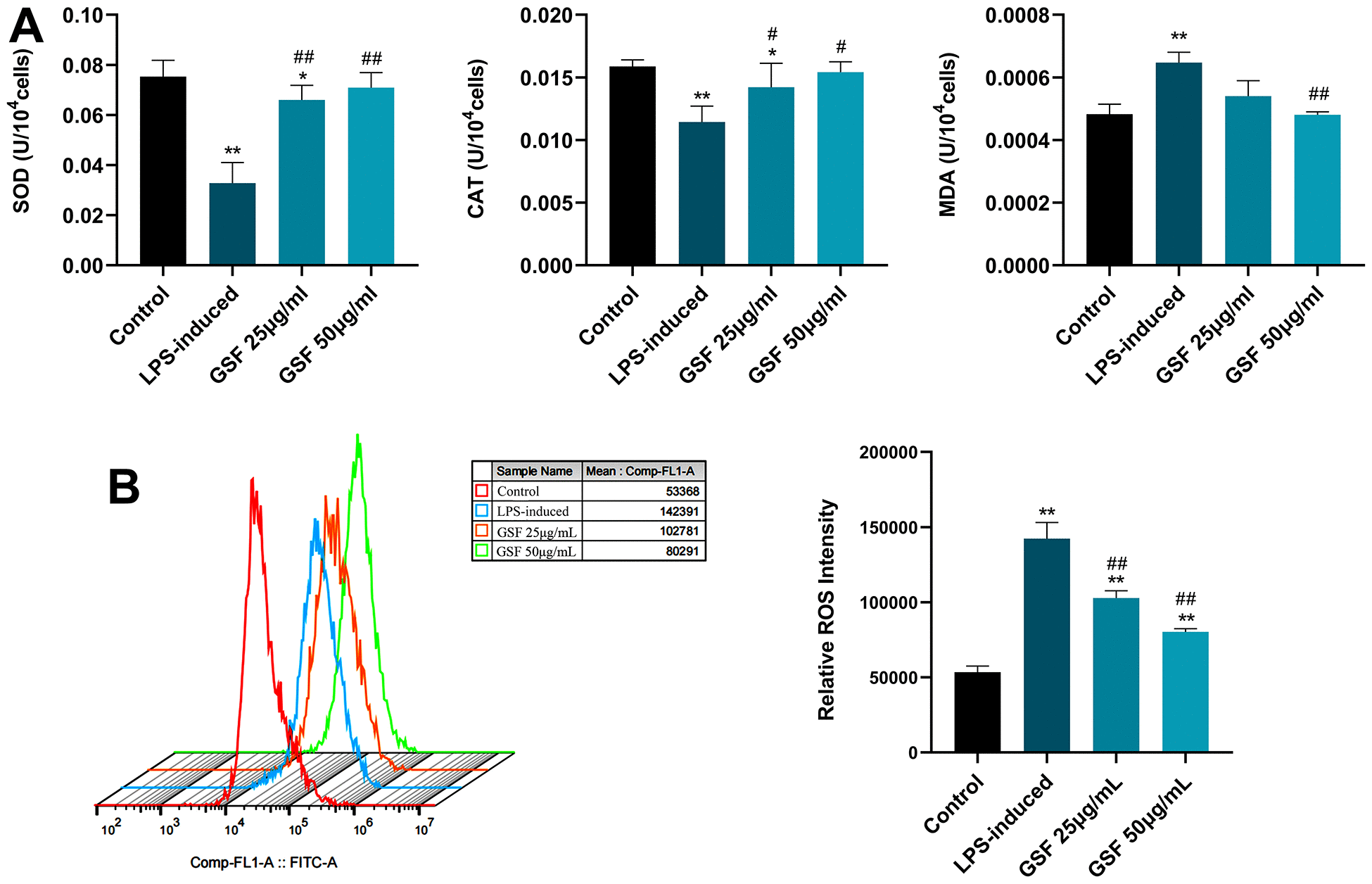 Neuroprotective effect of total flavonoids in stems and leaves of