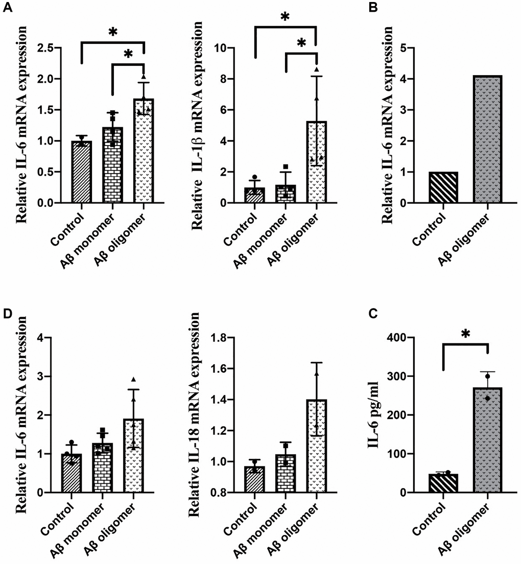 Impact of alternating amino acid sequences on betaamyloidinduced