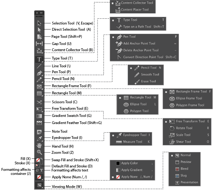 How to hide objects that are outside the borders of the document? r