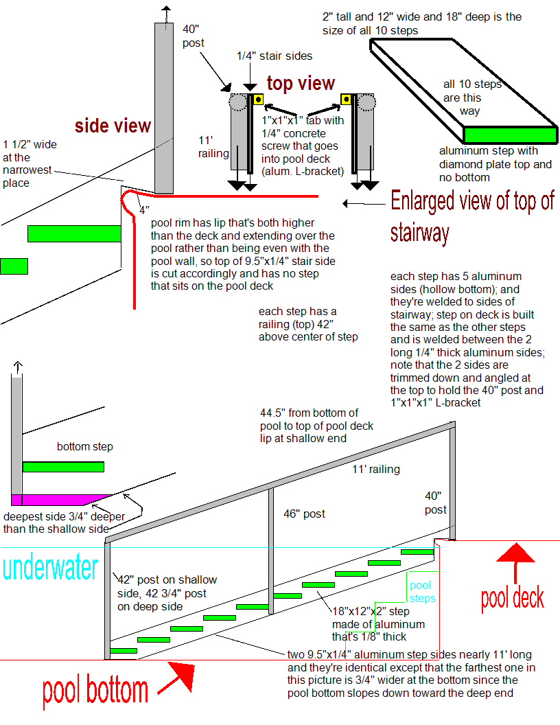 Accessibility Pool Steps with Reduced Riser Height