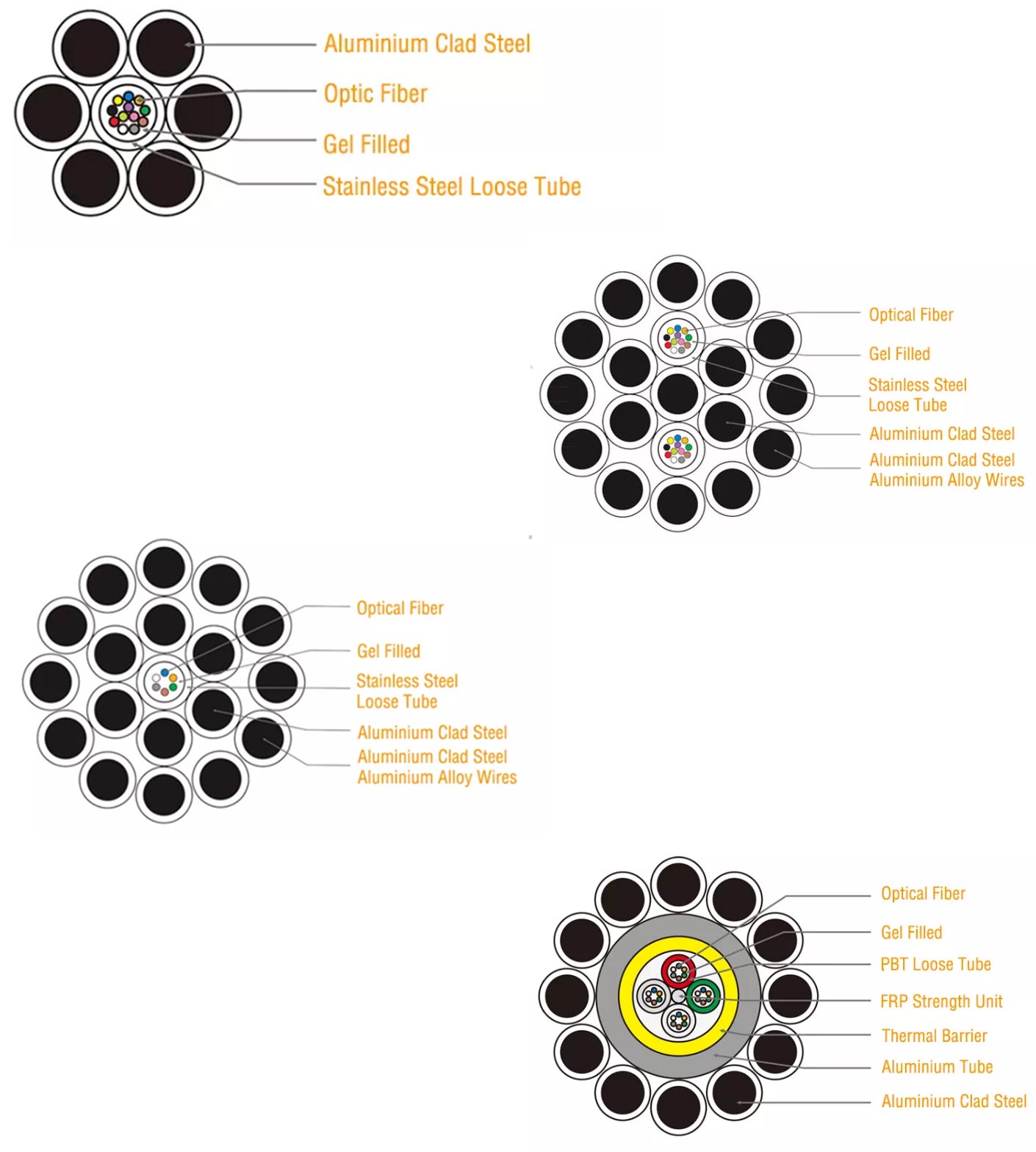 OPGW Cable Specification OPGW Cable size OPGW Cable Manufacturer