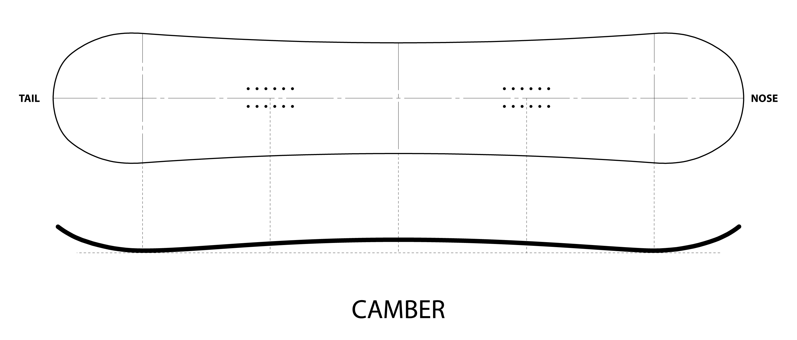 Camber Snowboard Profile