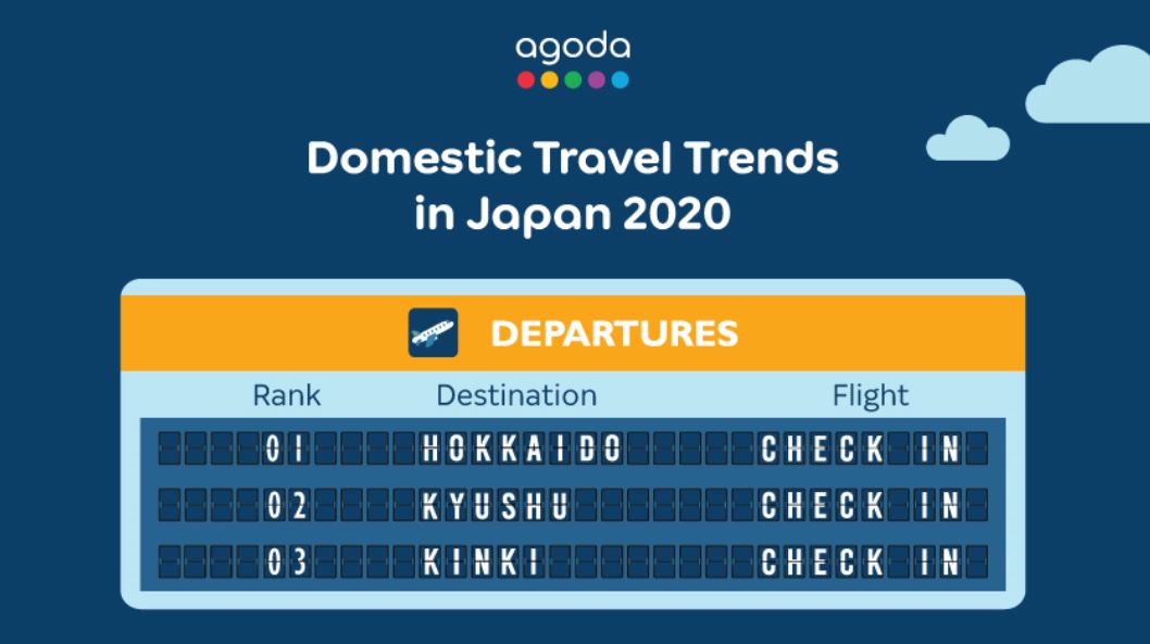Domestic Travel Trends in Japan 2020 » Agoda See The World For Less