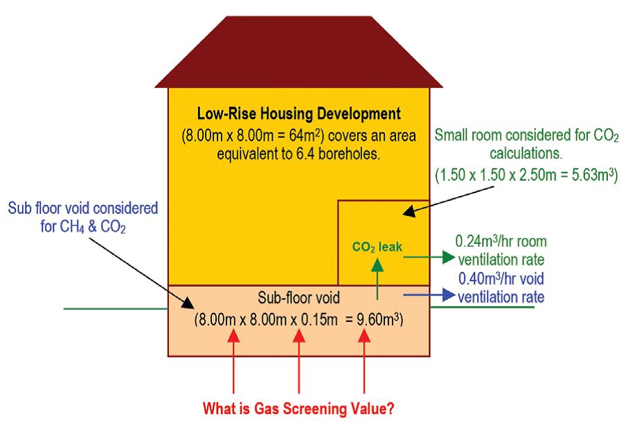 AGS Association of Geotechnical and Geoenvironmental Specialists NHBC Ground Gas Update
