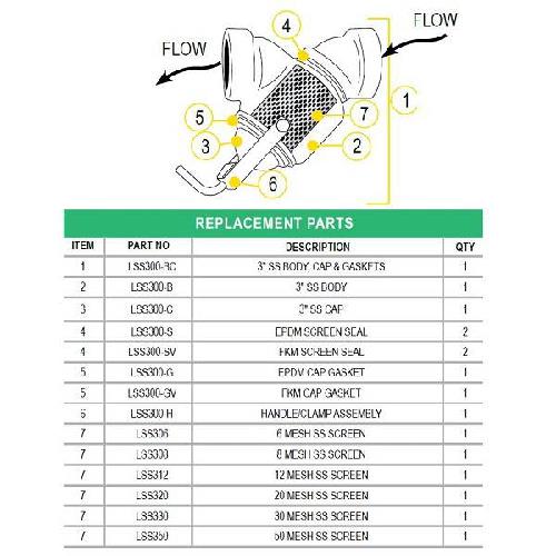 BANJO 3" SS Y STRAINER CAP GASKET EPDM