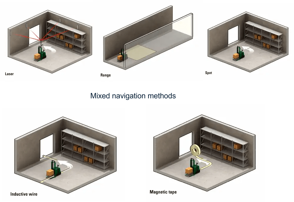 Understanding AGV navigation systems AGVE®
