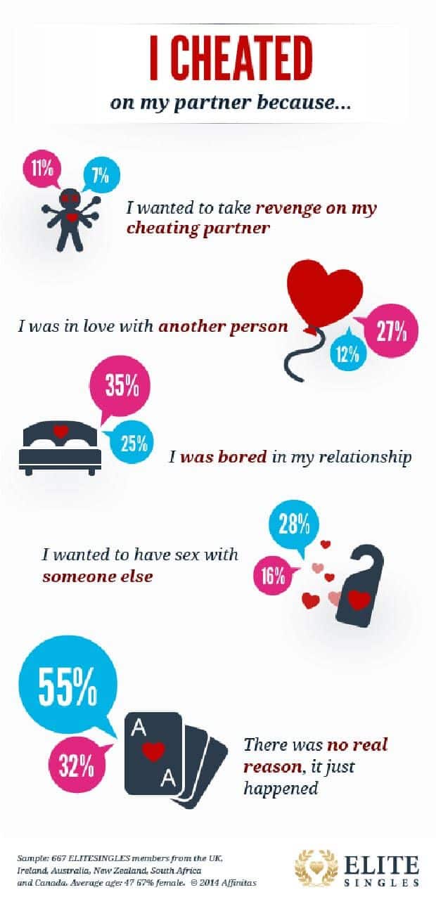 Shocking Facts About Infidelity In Marriages [Infographic] Aha!NOW