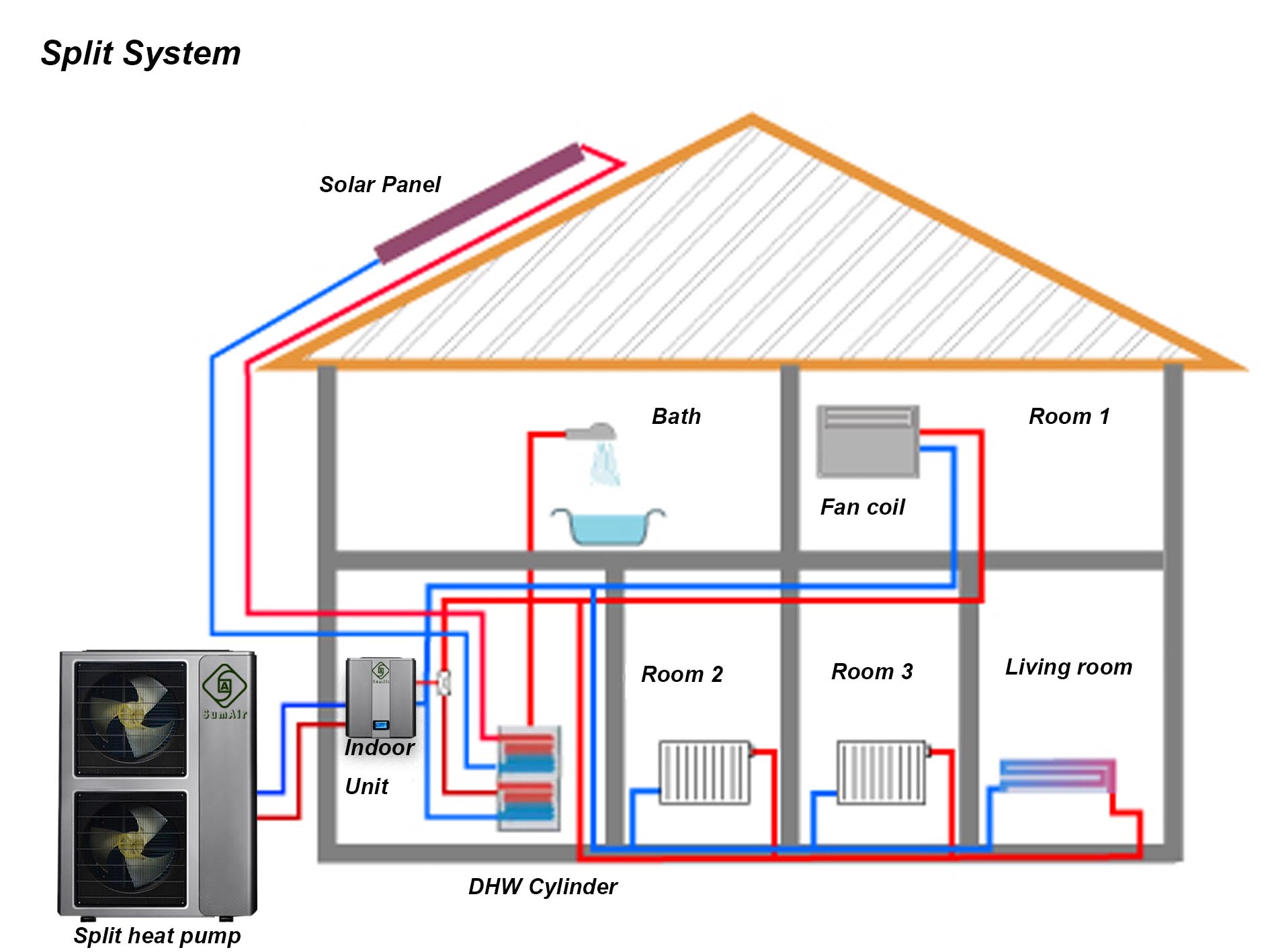 Severe Temp Split EVI Air Source Heat Pump Water Heater for Domestic