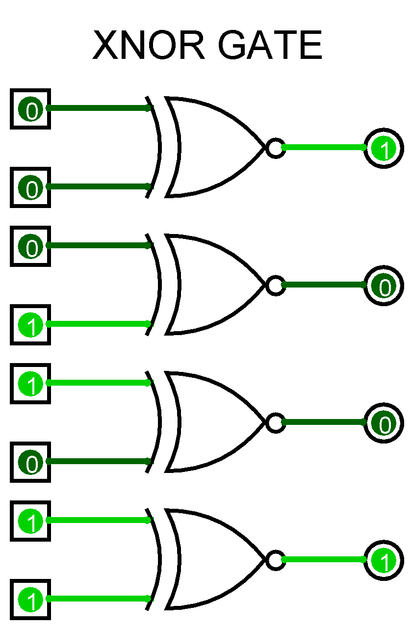 Basics of Logic Gates with Truth Table AHIRLABS