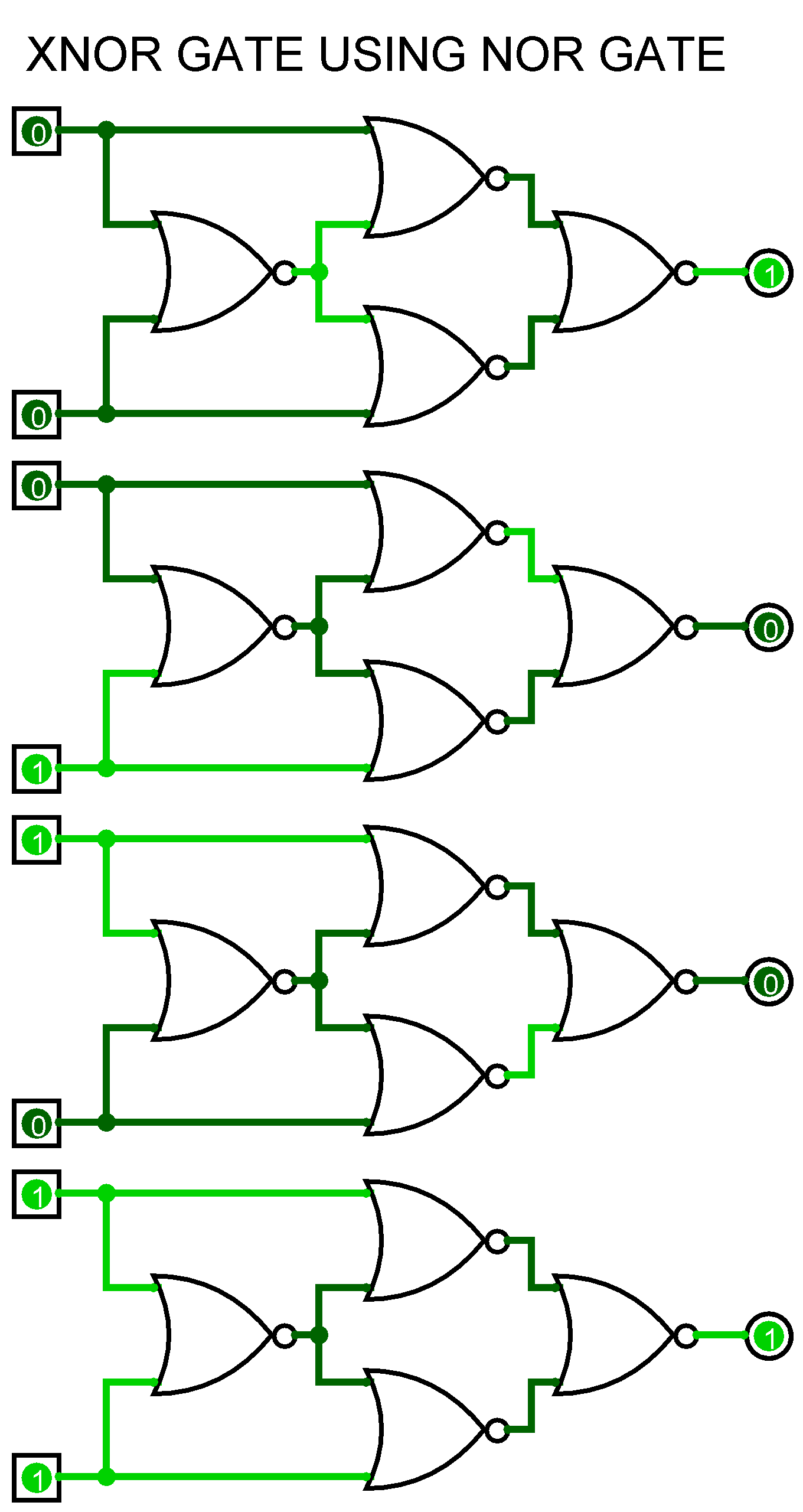 Basics of Logic Gates with Truth Table AHIRLABS
