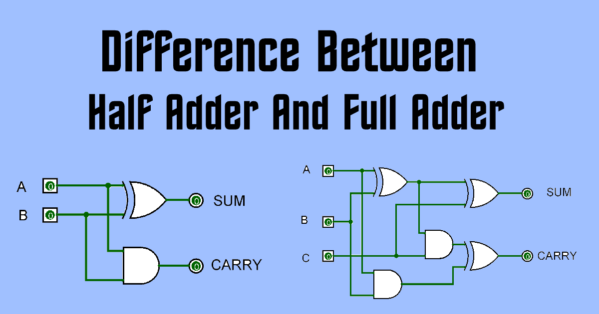 Half Adder And Full Circuit Experiment - Circuit Diagram