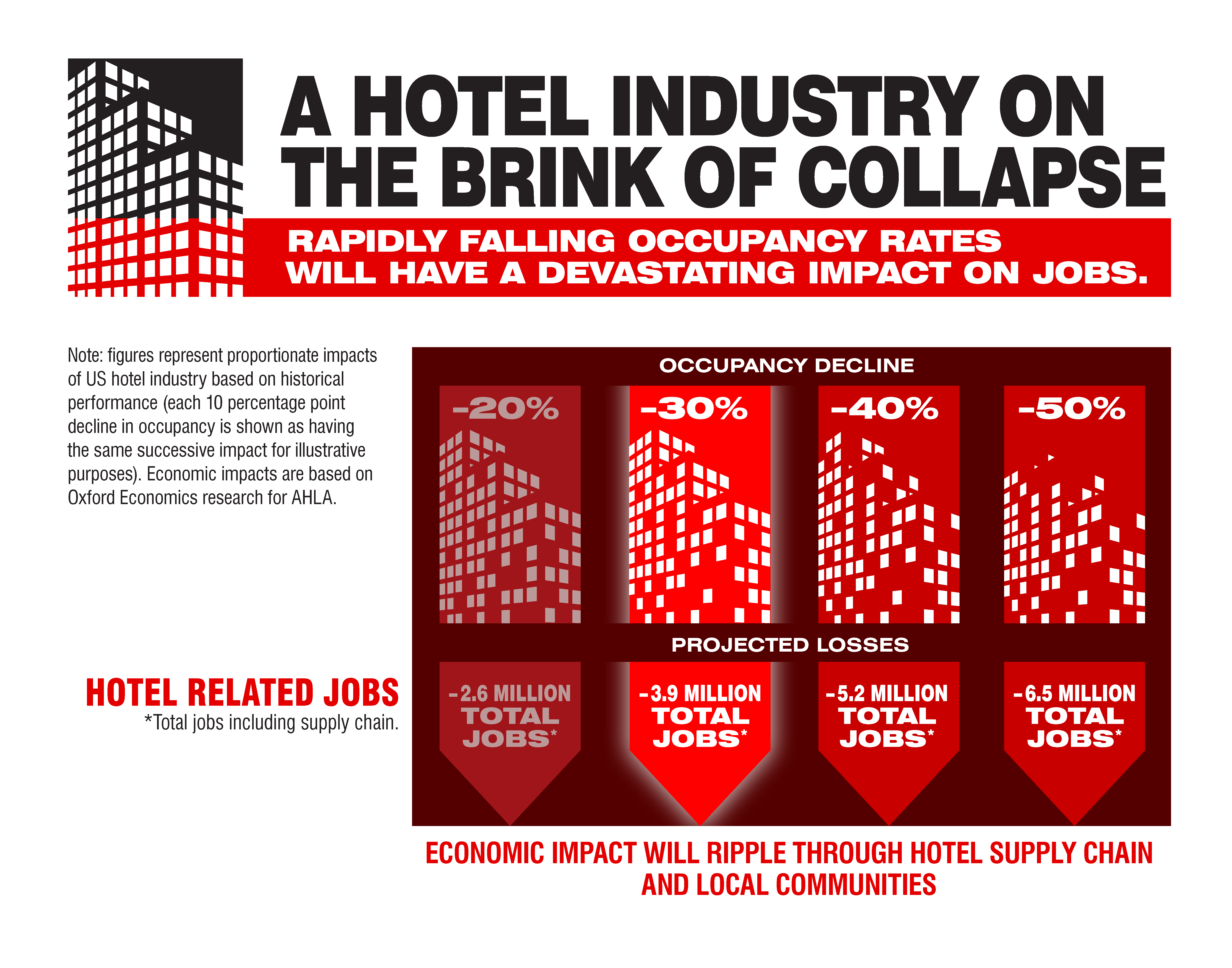 COVID19’S IMPACT ON THE HOTEL INDUSTRY AHLA