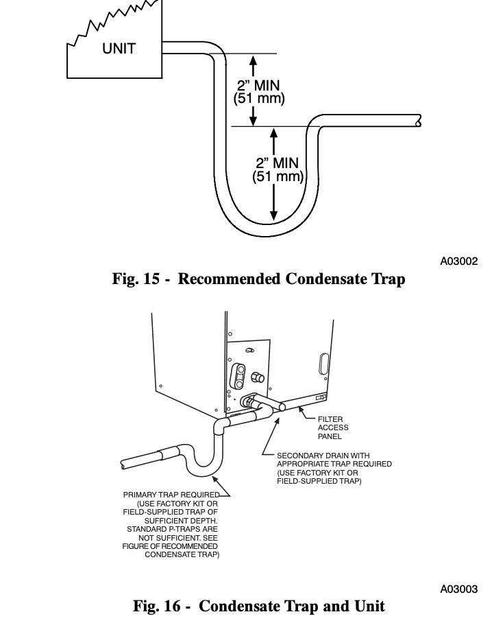 Not Having a Condensate Drain Trap is Like Leaving a Window Open With