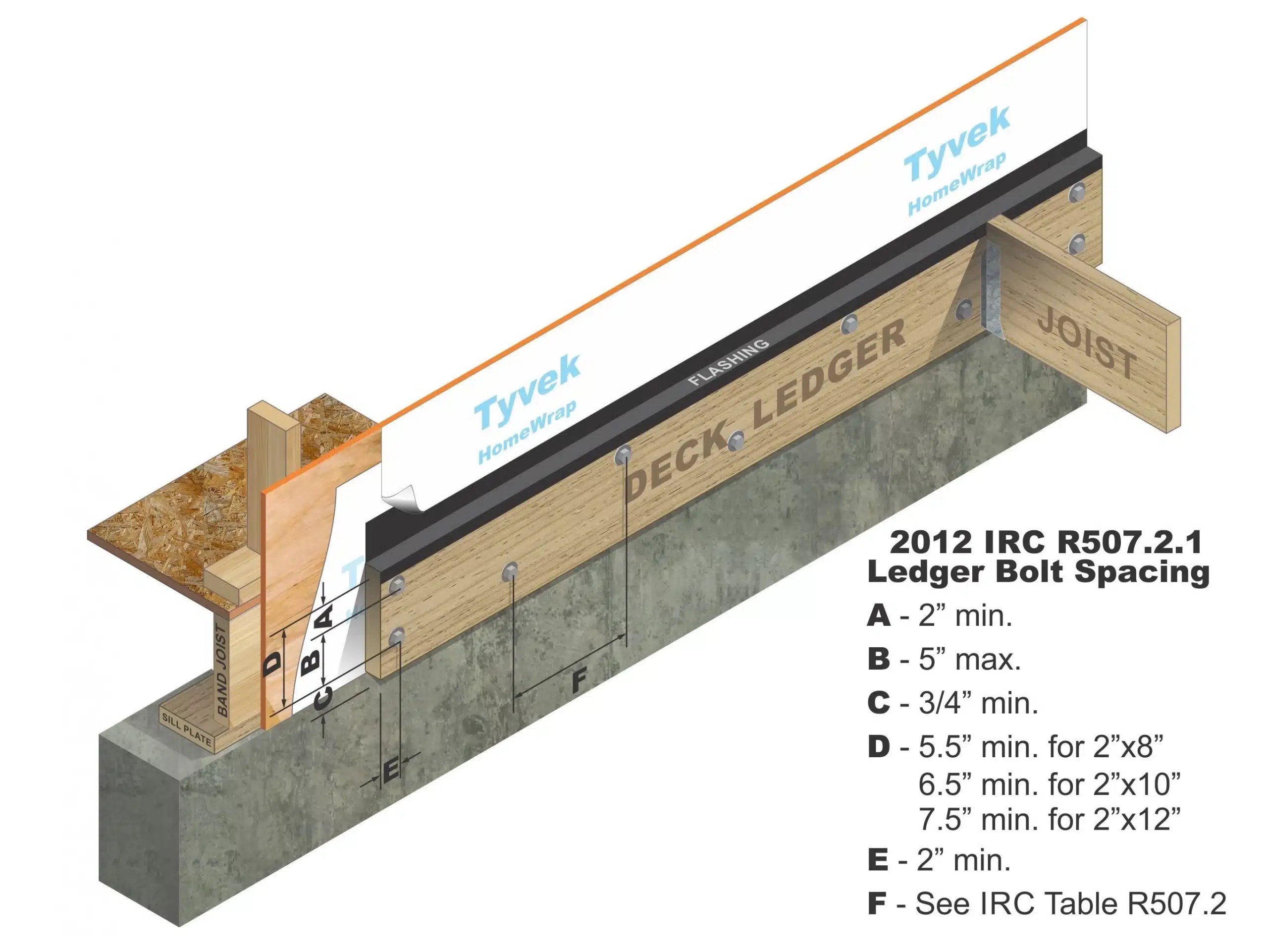 Building a Deck To Code Richmond Home Inspector
