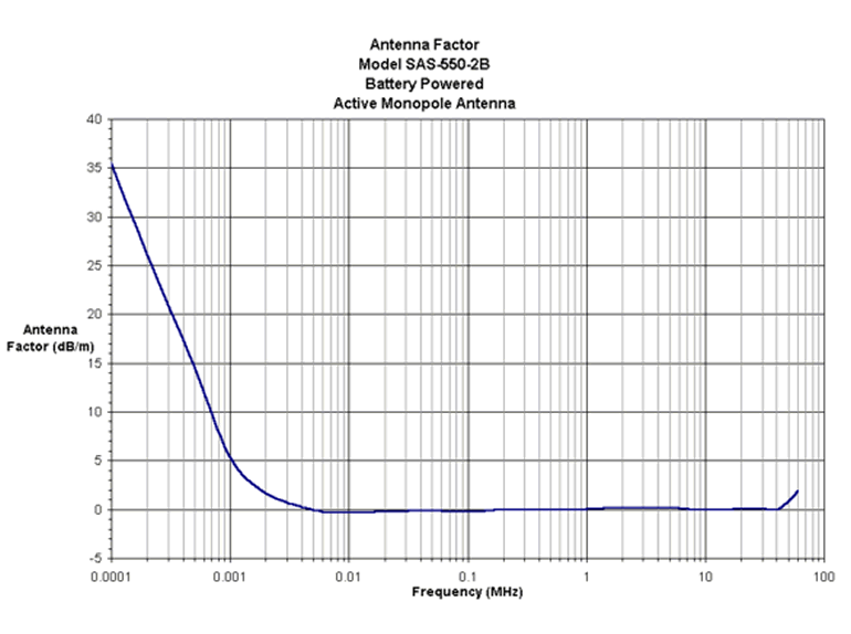 Low Frequency Active Monopole Antenna
