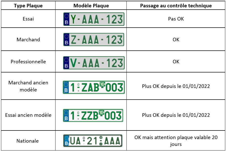 Nouvelles plaques d'immatriculation commerciales/"nationales" AIBV SA