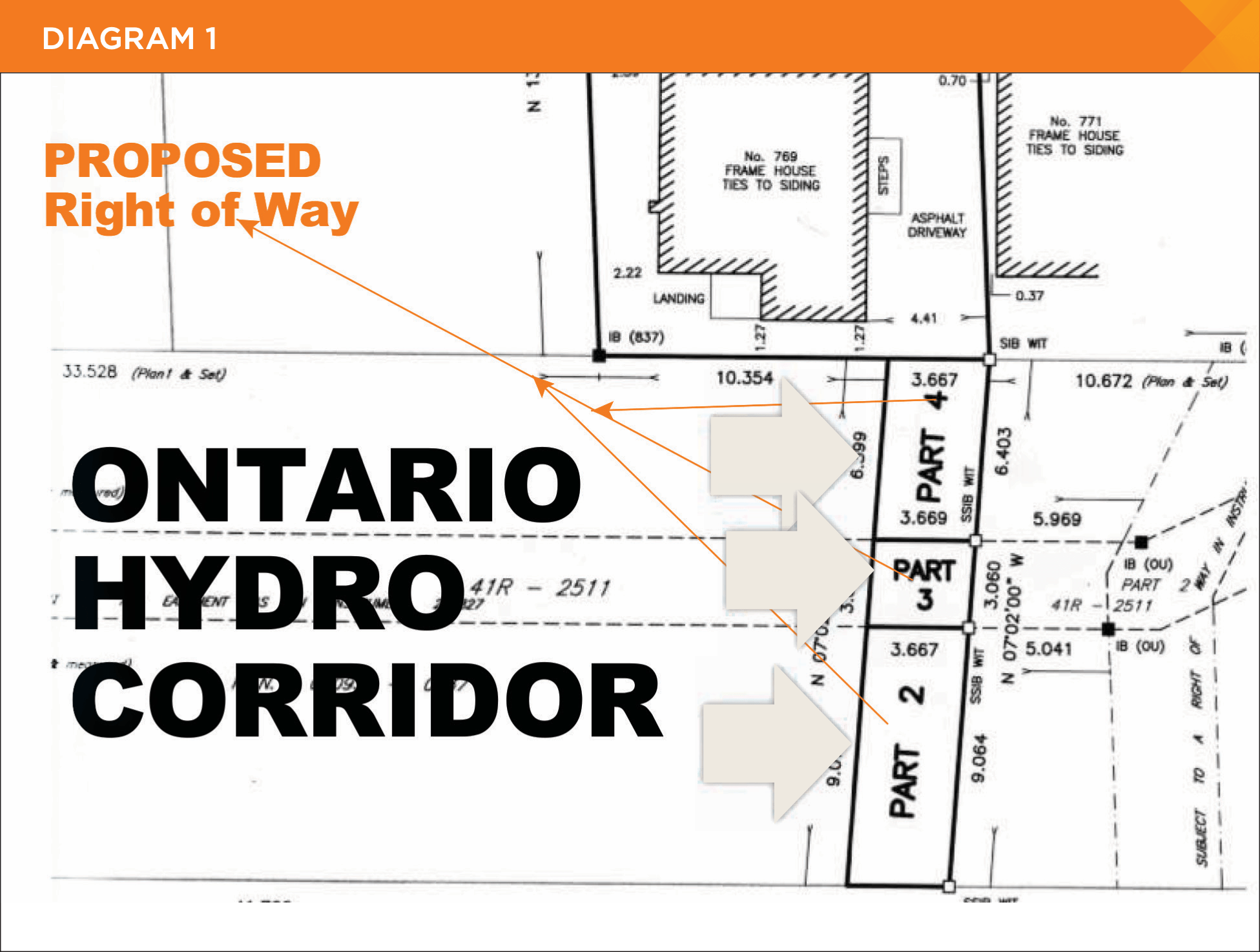 An ‘across the fence’ approach for valuing a right of way across a hydro corridor Appraisal