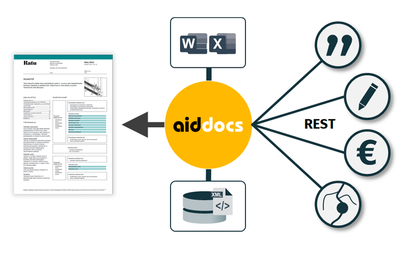 Ulkoisen datan hyödyntäminen dokumenteissa Aiddocs
