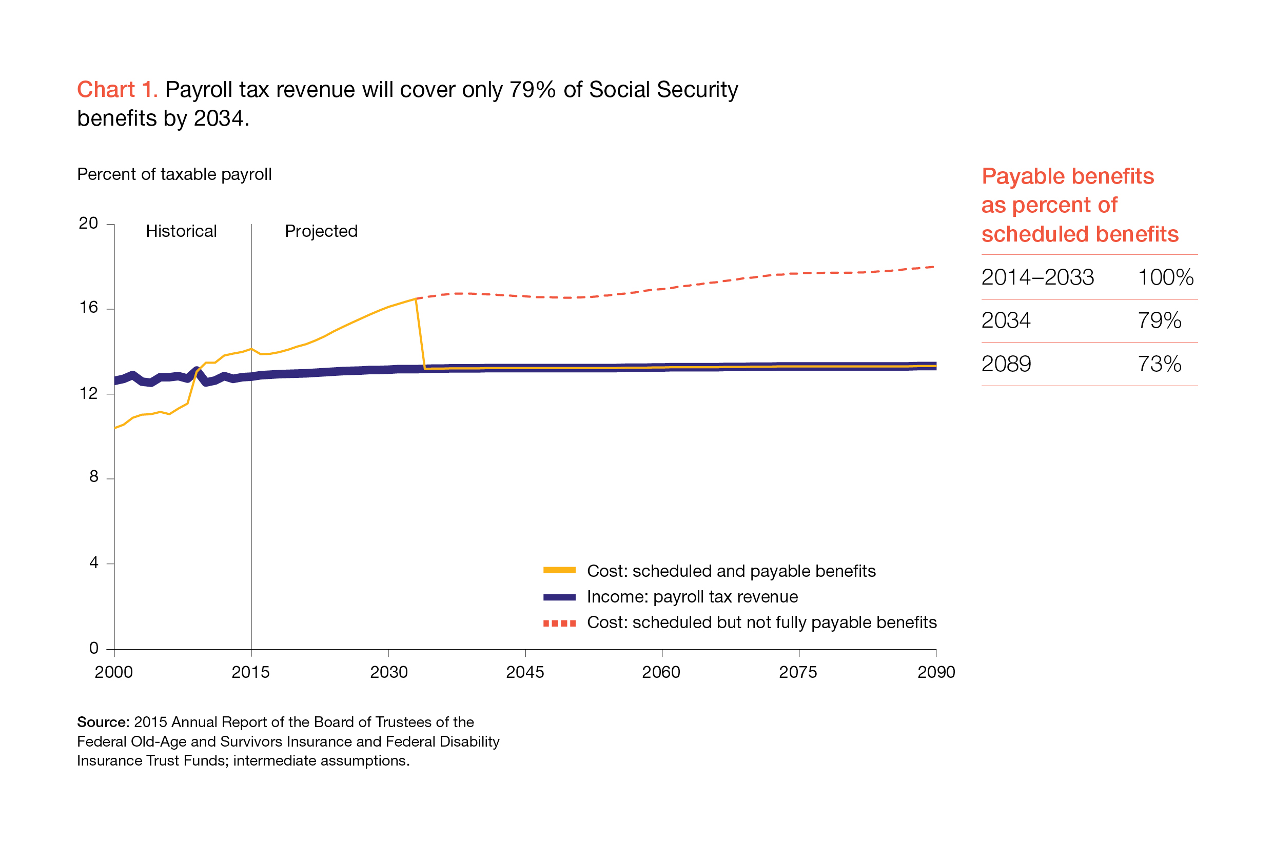 Reforming Social Security AIER