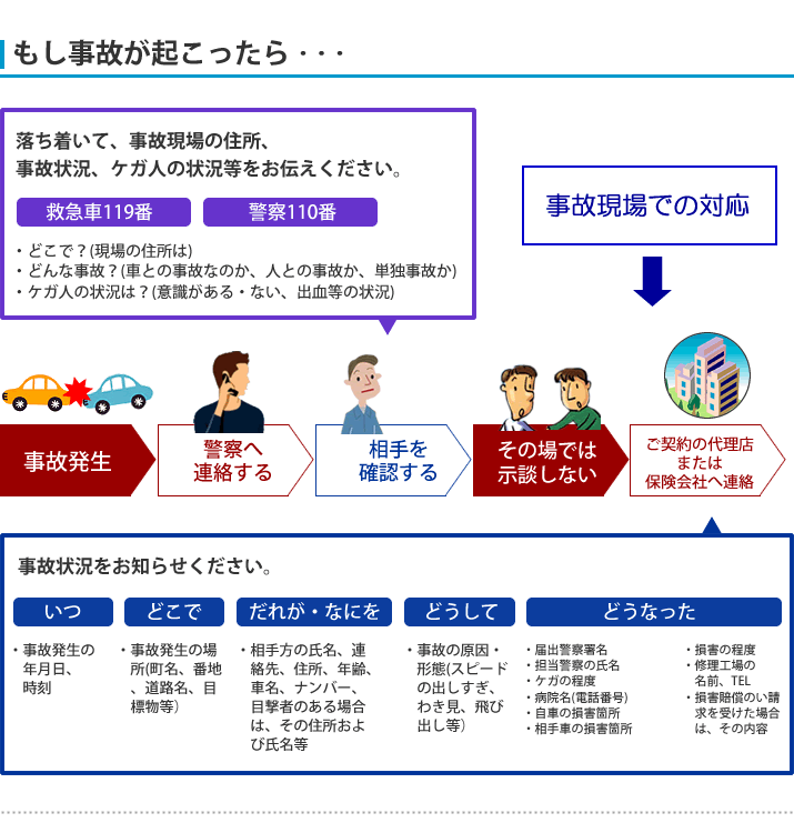 8+ Aig 損保 ホーム ライフ 総合 保険 References