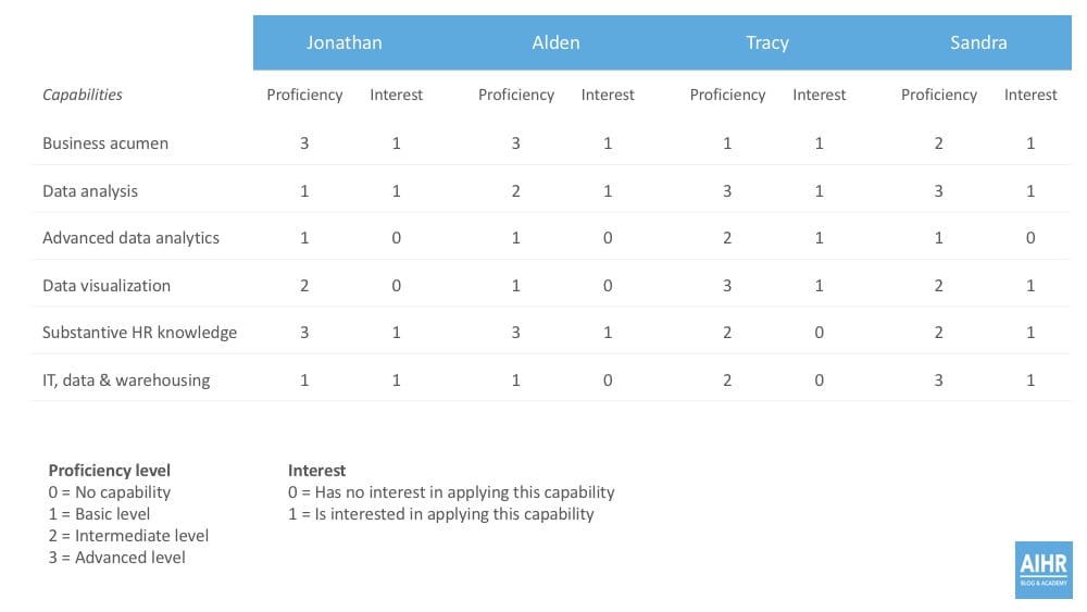 How to Create a Skills Matrix for Success Competency Matrix