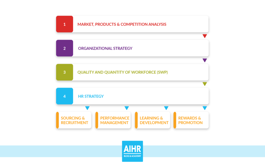 Strategic Workforce Planning A 3Step Process Guide AIHR