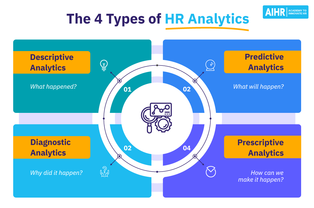 4 Types of HR Analytics [With Examples] AIHR(04)
