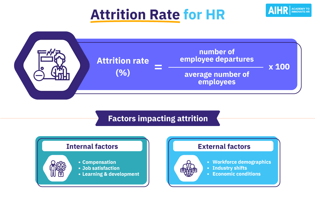 Attrition Rate How To Calculate and Analyze the Key HR Metric AIHR