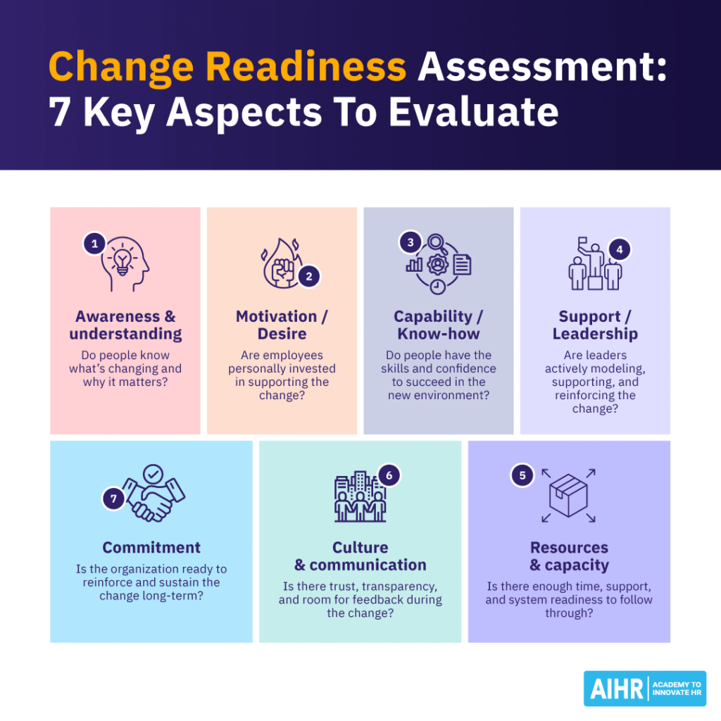How To Conduct a Change Readiness Assessment [+ Template] AIHR