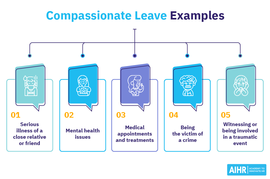 What Is Compassionate Leave? AIHR HR Glossary