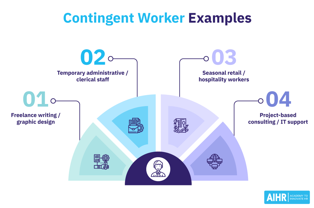 What Is a Contingent Worker? AIHR HR Glossary