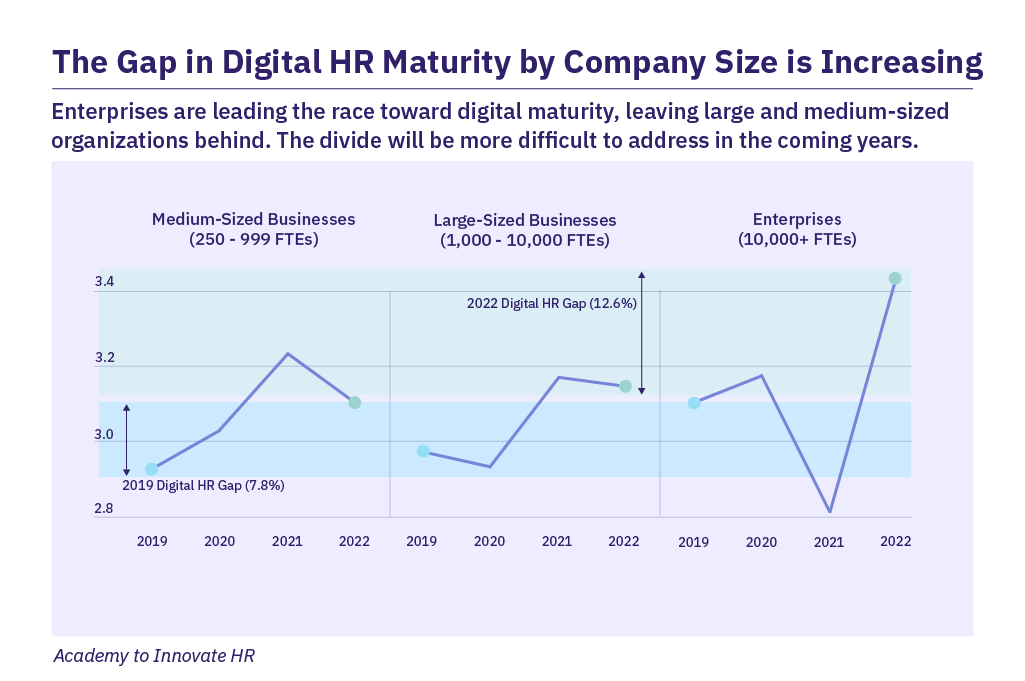 The State of Digital HR in 2023 From Business Enabler to Business Driver