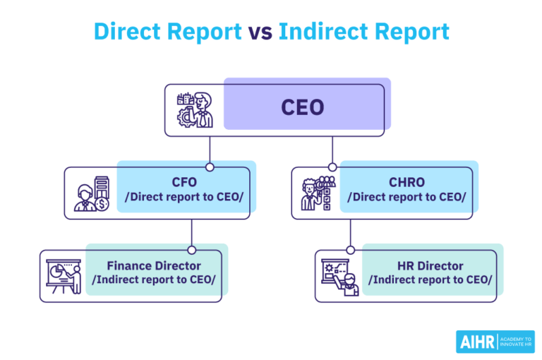 What Is a Direct Report? AIHR HR Glossary