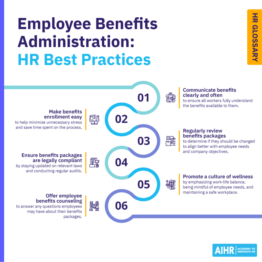 What Are Employee Benefits Administration? HR Glossary AIHR