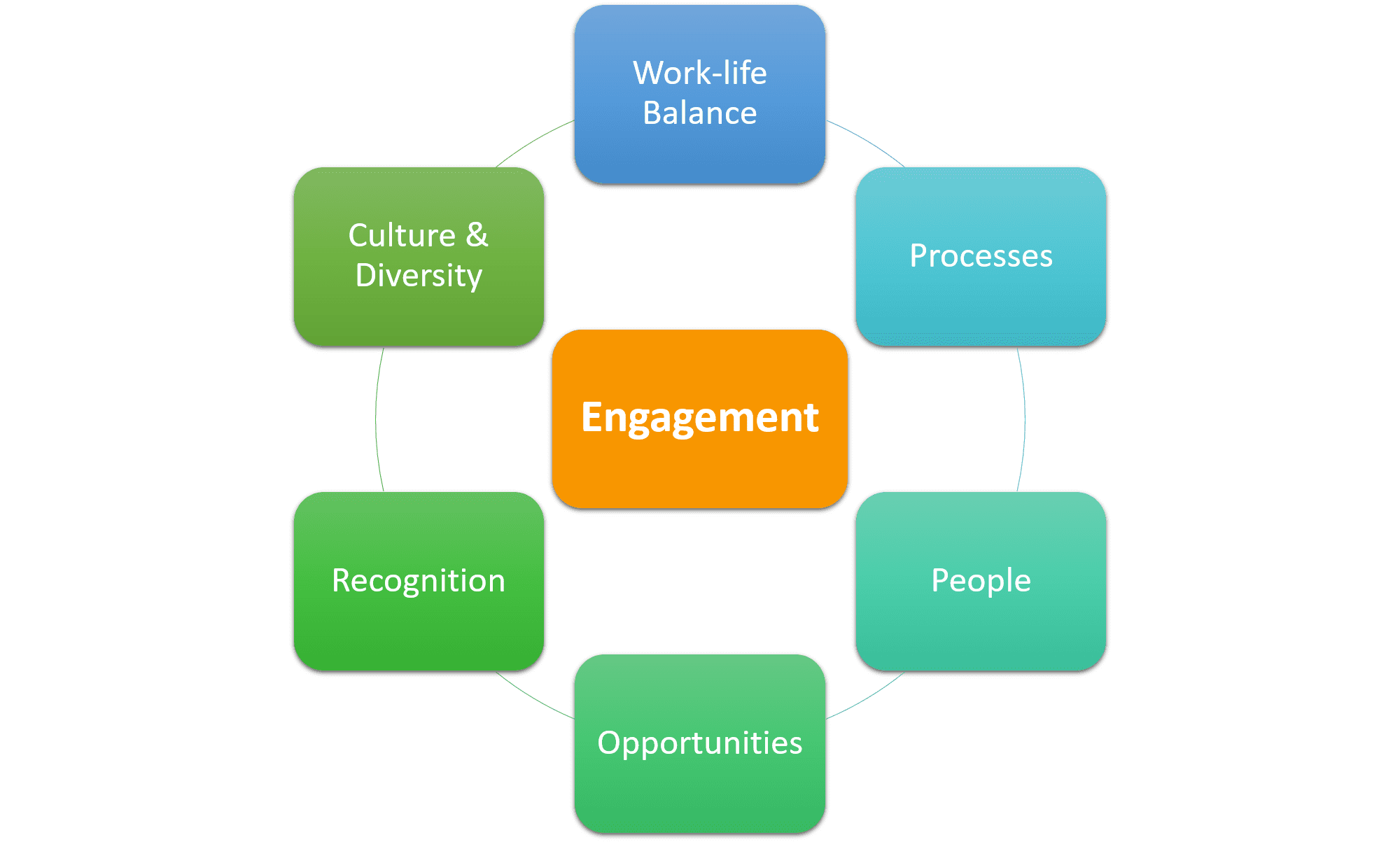 Employee Engagement Analytics How to Do it and Add Value AIHR