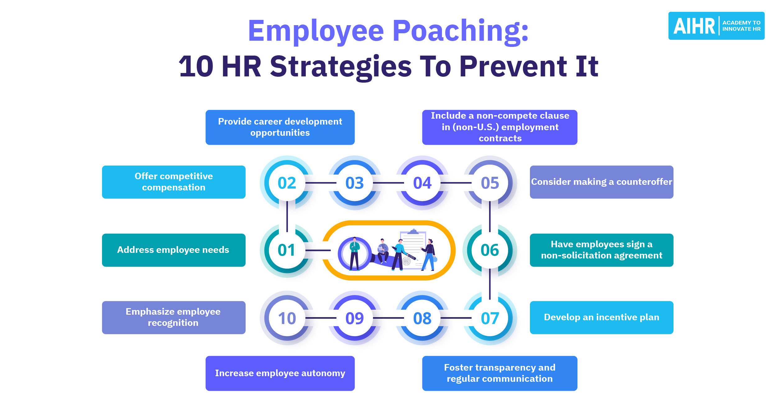 What Is Poaching Employees? Is It Illegal & How To Deal With It AIHR