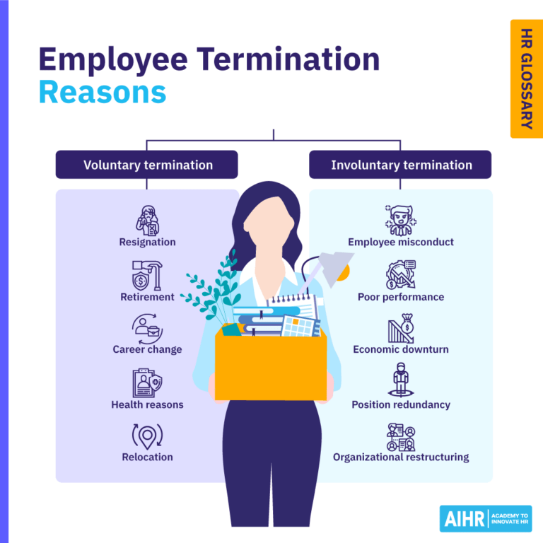 Voluntary Termination Meaning, Reasons, & Examples AIHR