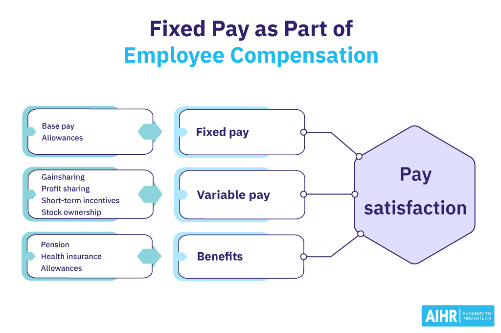 What is Fixed Pay? HR Glossary AIHR