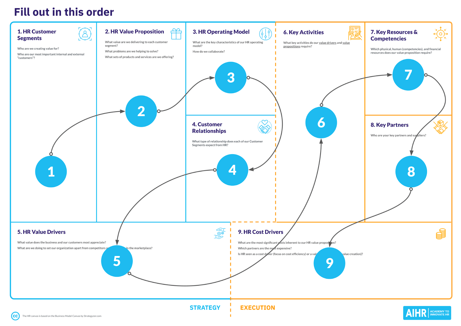The HR Canvas A Strategic Human Resources Management Tool 원티드