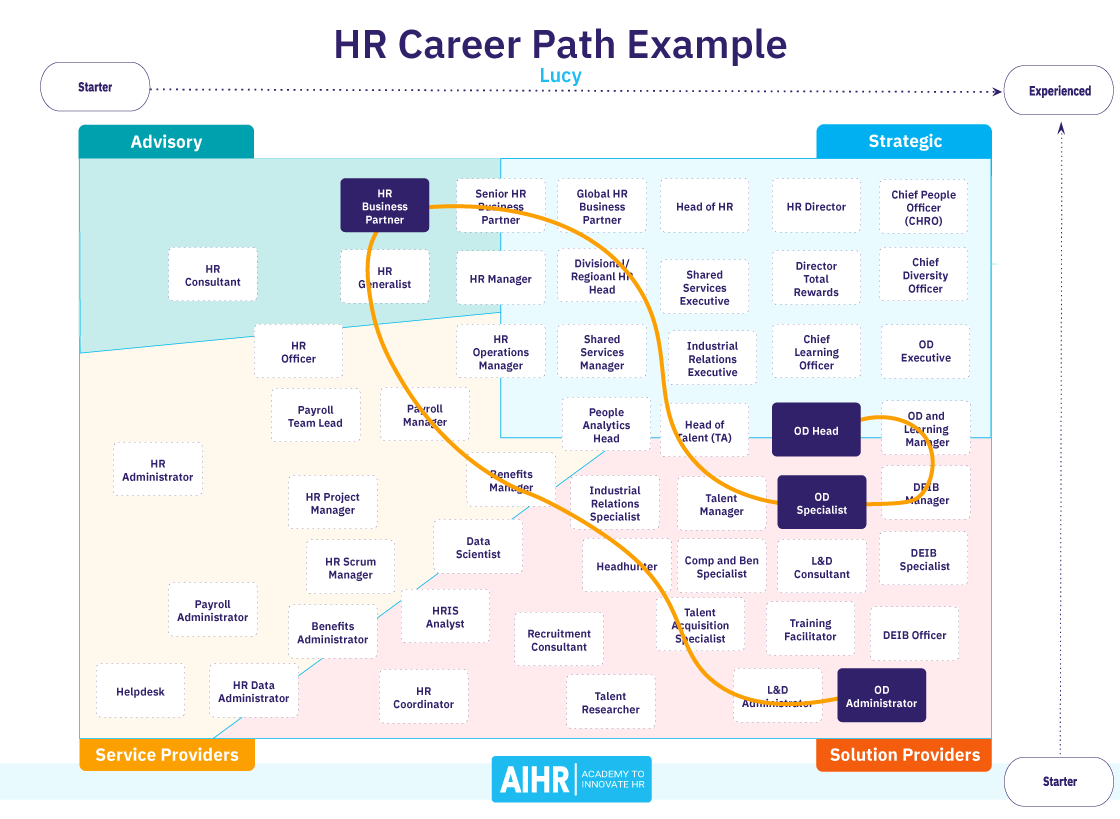 21 HighestPaying HR Jobs in 2024 AIHR