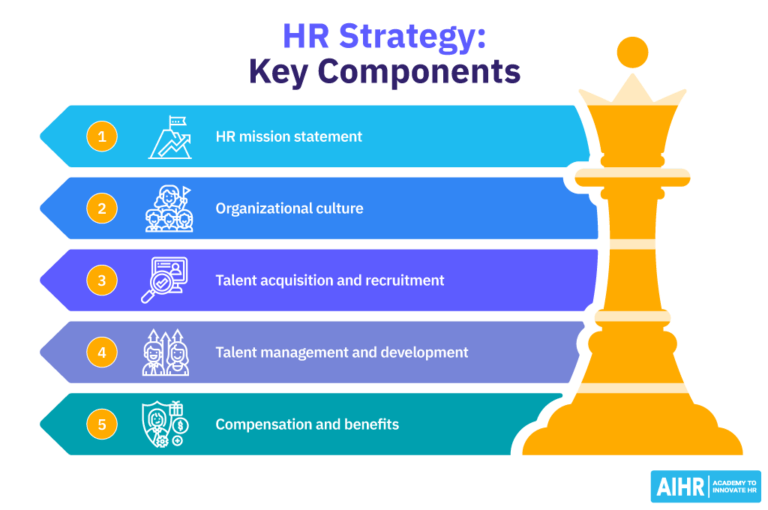 How To Develop an Effective HR Strategy [2024 Edition] AIHR