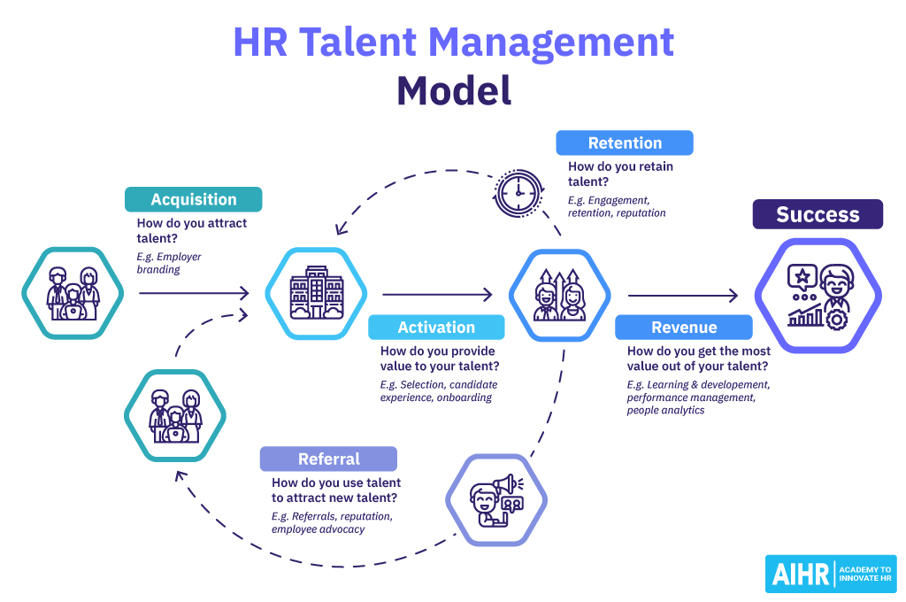 Talent Management 10 Tips for a Successful Strategy AIHR