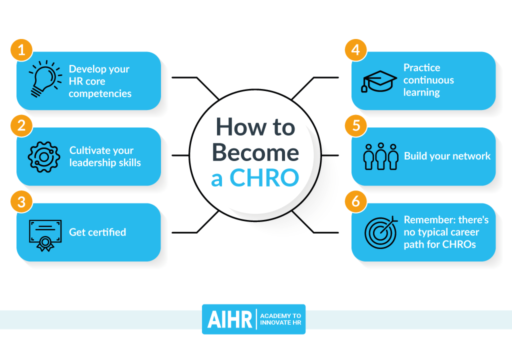 How to a Chief Human Resources Officer All You Need to Know