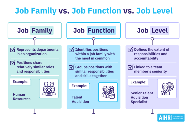 What Is a Job Family? AIHR HR Glossary
