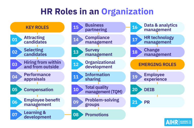 21 HR Roles in an Organization A 2024 Overview AIHR
