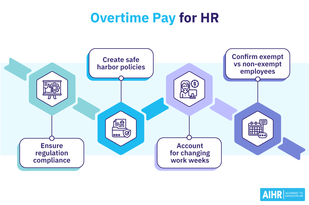 What Is Overtime Pay? AIHR HR Glossary