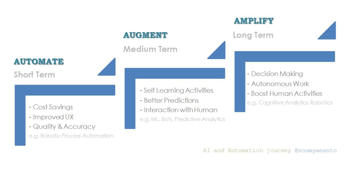 AI and Automation in HR Impact, Adoption and Future Workforce