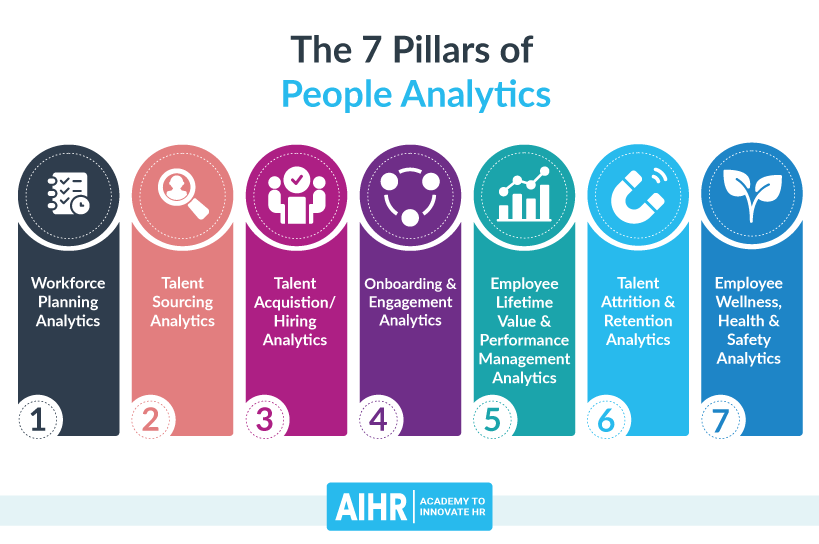 What Is People Analytics? An Essential Guide AIHR