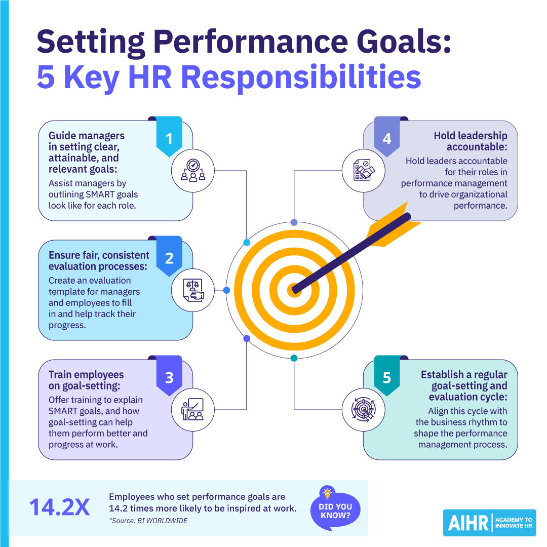 9 RealLife Performance Goals Examples (for 2026) AIHR(07)